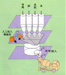 西秀专治地下室结露的防水材料